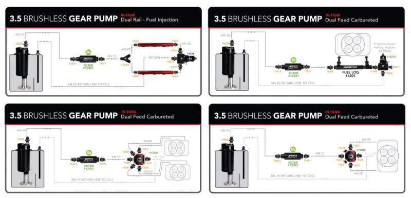 Aeromotive Fuel Pump - Module - w/Fuel Cell Pickup - Brushless Gear Pump 3.5gpm Spur Pro