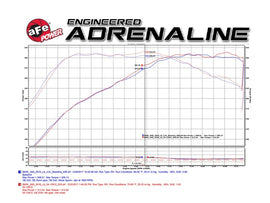 aFe MagnumFORCE Cold Air Intake Stage-2 Pro DRY S 16-17 BMW 340i (F30) L6-3.0L (t) B58