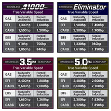 Load image into Gallery viewer, Aeromotive 11-17 Mustang S197/S550 Brushless 5.0 GPM Gear Pump 18-20 GT/Ecoboost