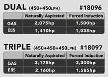 Load image into Gallery viewer, Aeromotive 15-21 Dodge Hellcat 450 Triple Fuel Pumps