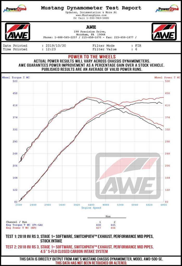 AWE Tuning Audi RS3 / TT RS 4.5in S-FLO Carbon Inlet Tube