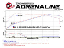 Load image into Gallery viewer, aFe Power Elite Twisted Steel 16-17 Honda Civic I4-1.5L (t) 2.5in Rear Down-Pipe Mid-Pipe