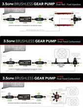 Load image into Gallery viewer, Aeromotive Brushless Spur Gear Fuel Pump w/TVS Controller - Universal - In-Tank - 3.5gpm