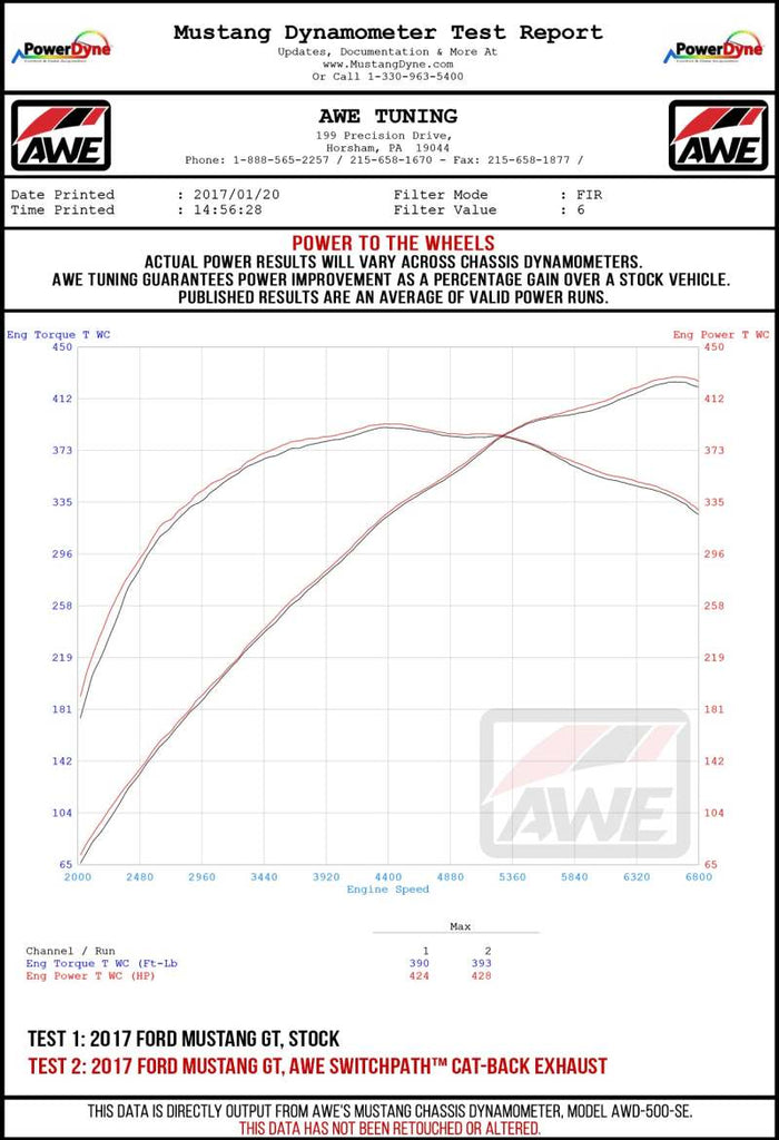 AWE Tuning 2018+ Ford Mustang GT (S550) Cat-back Exhaust - Track Edition (Quad Chrome Silver Tips)