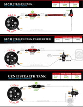 Load image into Gallery viewer, Aeromotive 70-72 Chevrolet Chevelle/Malibu &amp; 1970 Chevrolet Monte Carlo 200 Stealth Gen 2 Fuel Tank