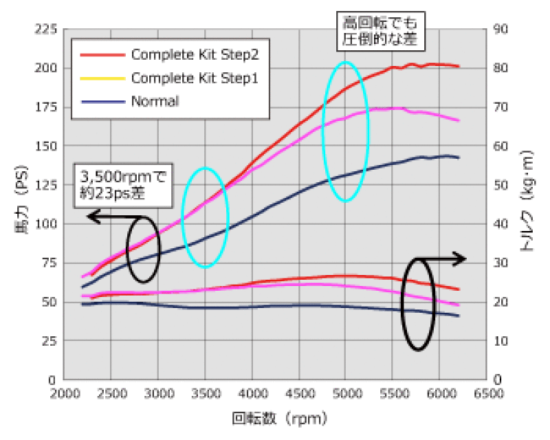 HKS GT S/C SYSTEM Pro ZF1 CR-Z