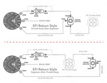 Load image into Gallery viewer, Aeromotive Phantom 340 Fuel System - Return Style w/Throttle Body