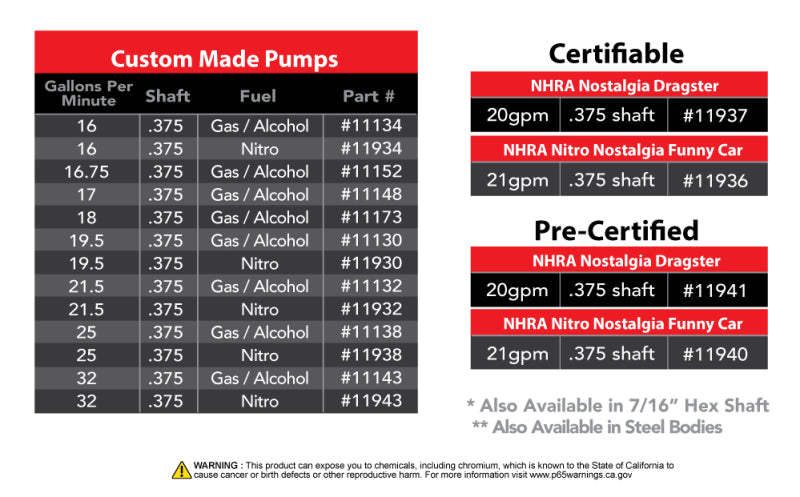 Aeromotive Spur Gear Fuel Pump - 7/16in Hex - 1.20 Gear - 25gpm