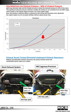 Load image into Gallery viewer, HKS LEGAMAX Premium HONDA CIVIC SEDAN FC