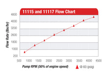 Load image into Gallery viewer, Aeromotive Atomic Belt Drive Fuel Pump