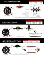 Load image into Gallery viewer, Aeromotive 74-77 Chevrolet Camaro &amp; 74-78 Pontiac Firebird 200 Stealth Gen 2 Fuel Tank