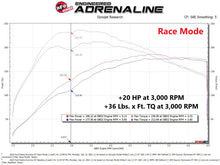 Load image into Gallery viewer, aFe Scorcher Module 14-19 Ford Fiesta ST L4-1.6L