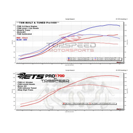 ETS 2008-2019 Nissan GTR PRO Series Turbo Kit - GT-R