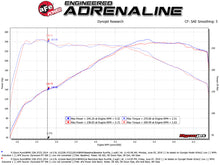 Load image into Gallery viewer, aFe MACH Force-Xp 2-1/2in 304 SS Axle Back Exh w/BlackTips 14-16 BMW 228i (F22/23) L4-2.0L (t) N20