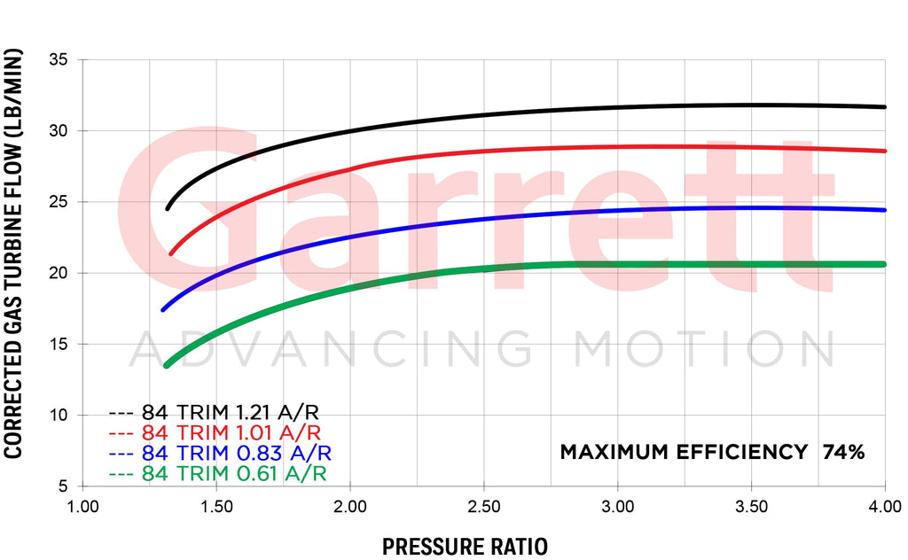 Garrett G30-770 Standard Rotation 0.83 A/R Vband In/Out Turbocharger